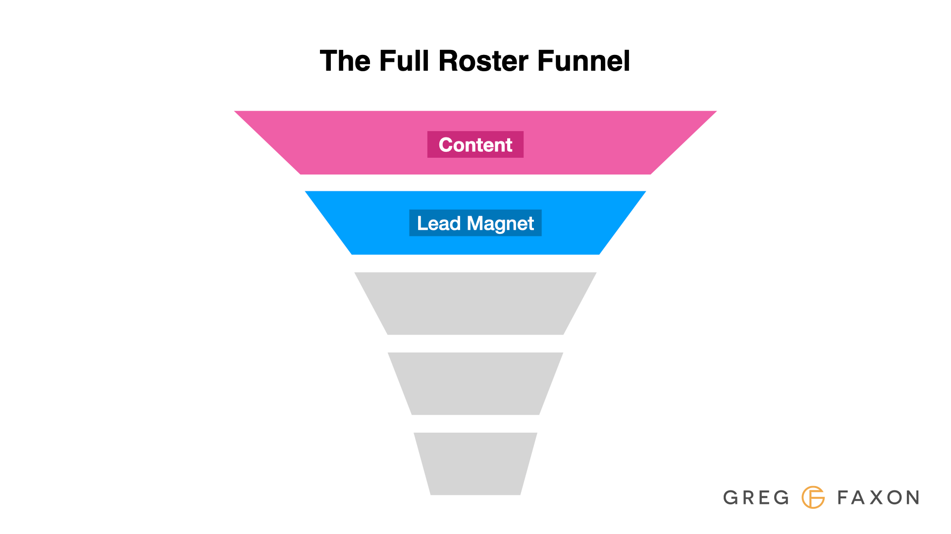 The Simplest, Most Predictable Sales Funnel For Coaches — Greg Faxon